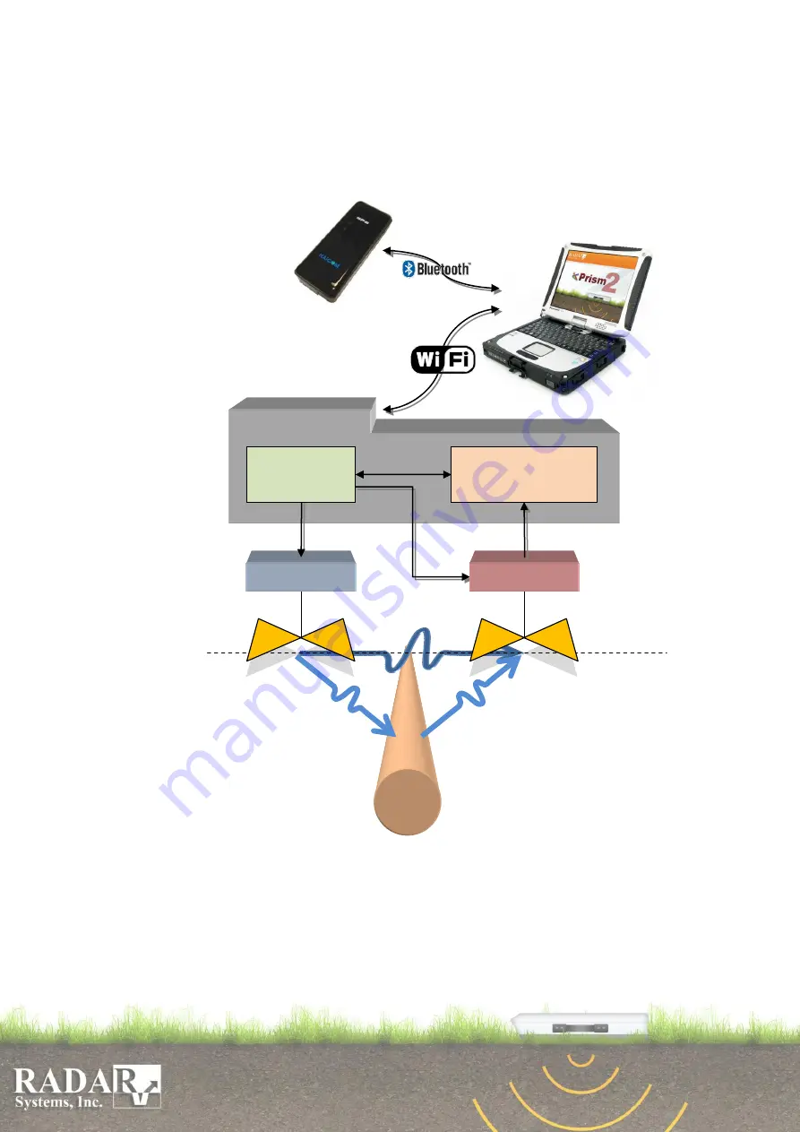 Radar Systems Prism2 Скачать руководство пользователя страница 4