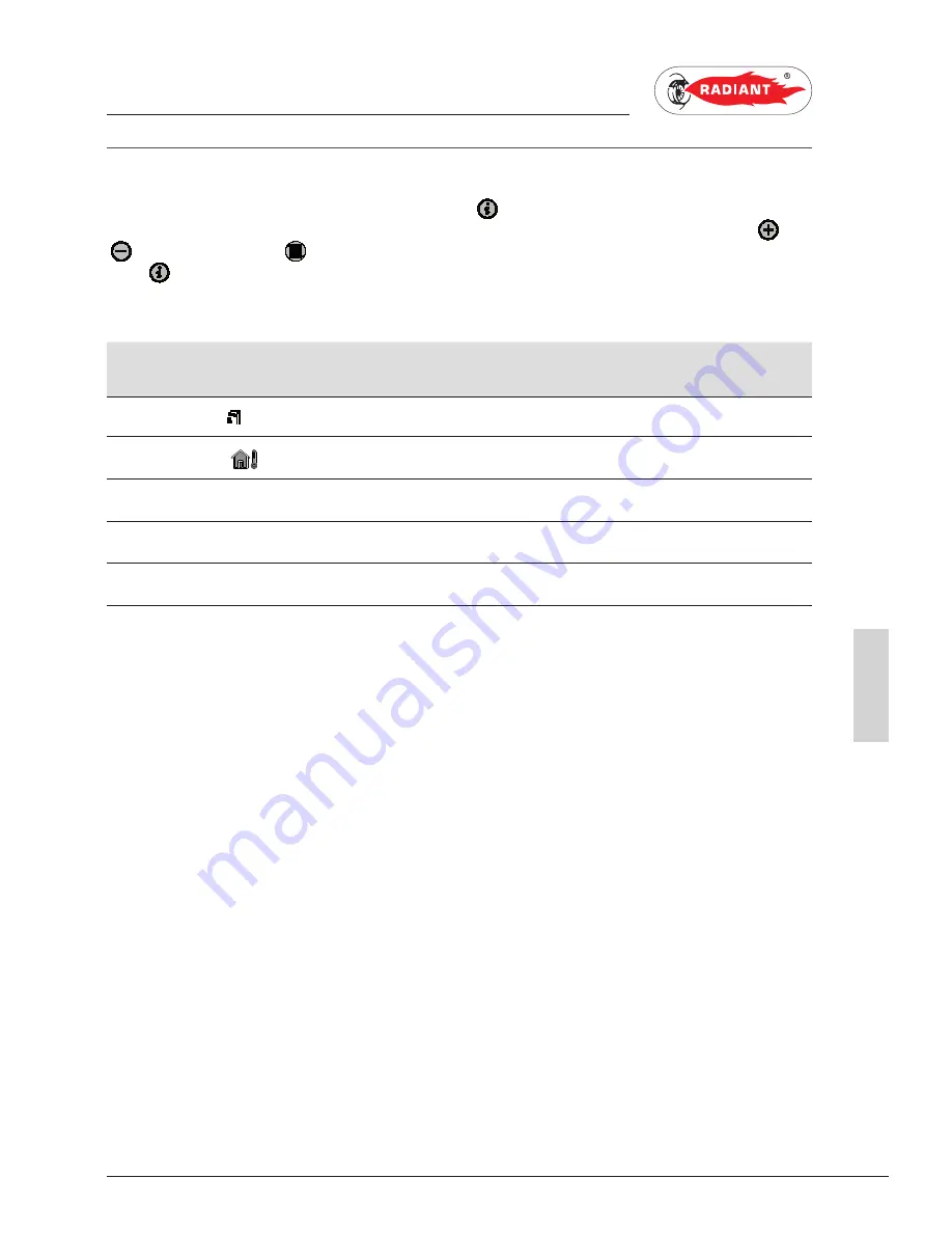 Radiant R1K 34 Installation, Use And Maintenance Manual Download Page 71