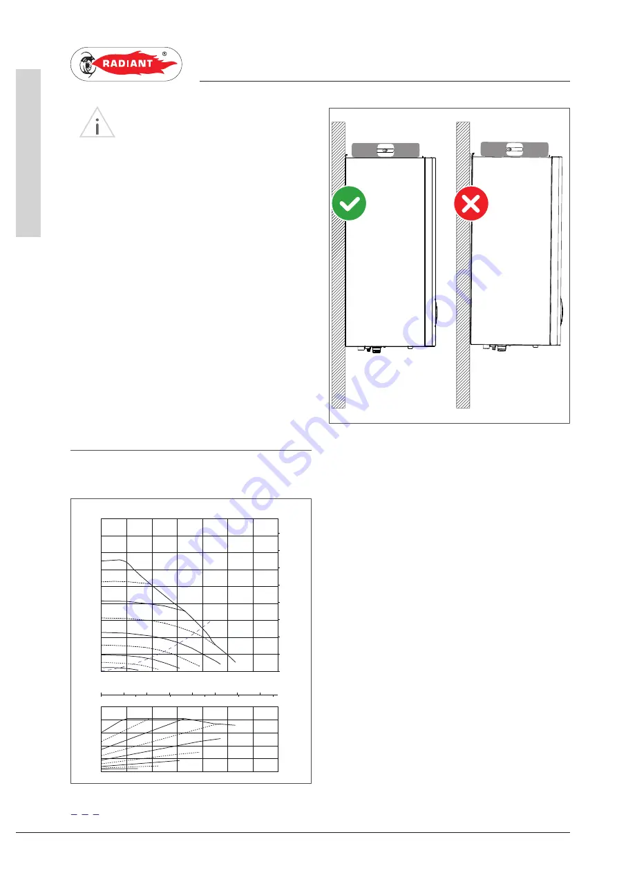 Radiant R2C 28 Installation, Use And Maintenance Manual Download Page 14