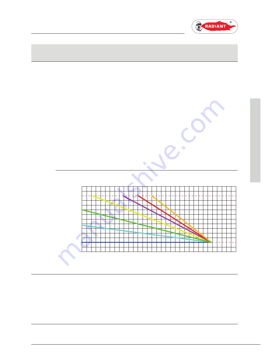 Radiant RBC 24 Installation, Use And Maintenance Manual Download Page 33