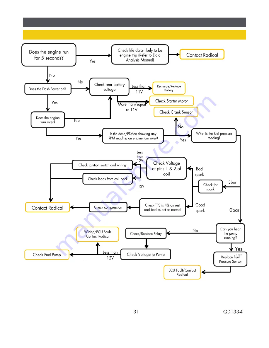 RADICAL SR3 RSX Owner'S Manual Download Page 31