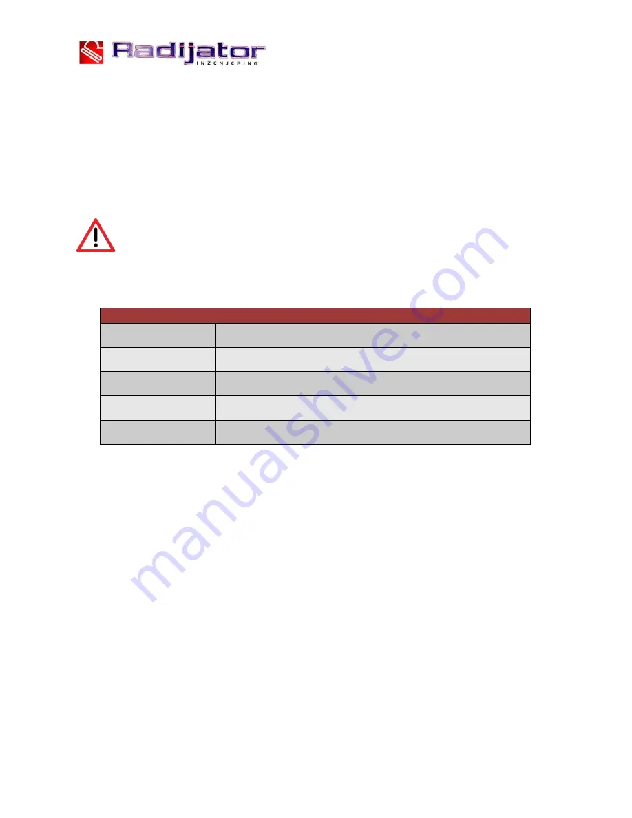 Radijator Ecoflame Plus Series Instruction Manual Download Page 5