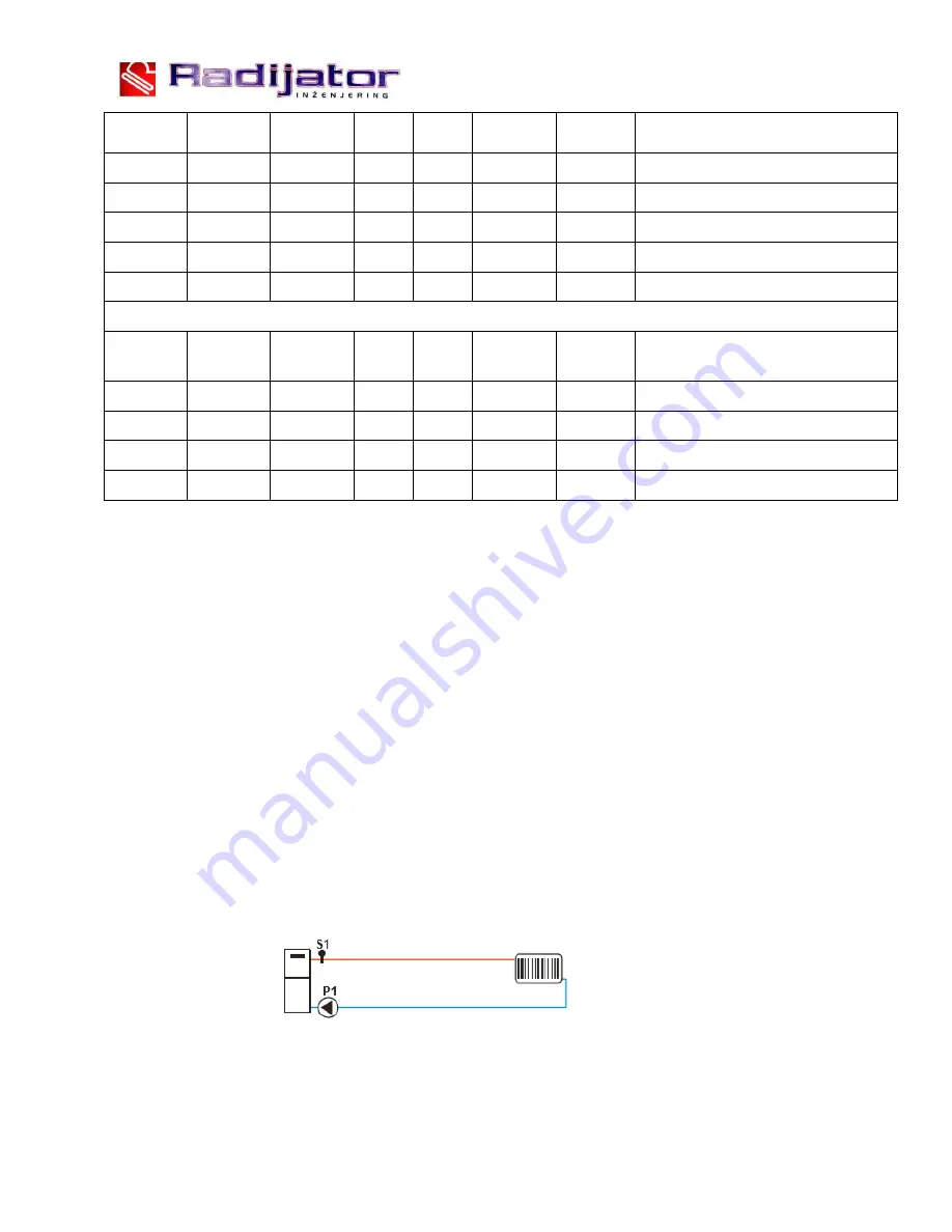 Radijator Ecoflame Plus Series Instruction Manual Download Page 36