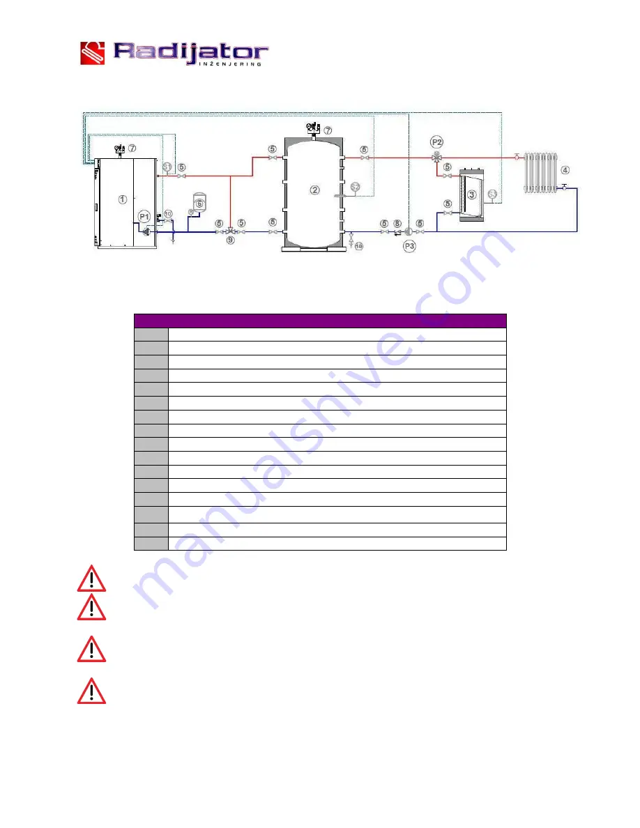 Radijator Ecoflame Plus Series Instruction Manual Download Page 76