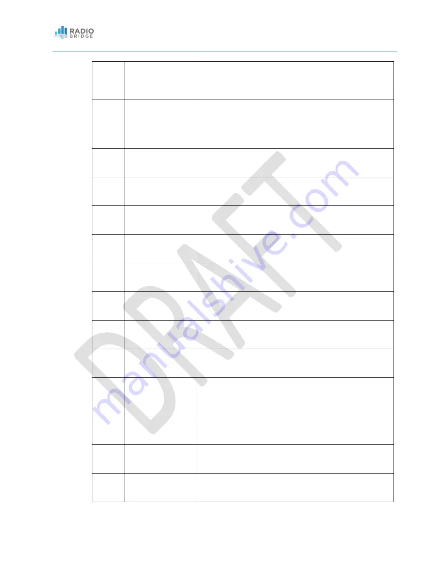 Radio Bridge RBM101 User Manual Download Page 23