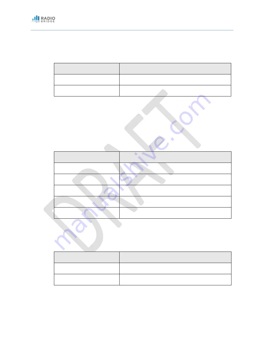 Radio Bridge RBM101i-319 User Manual Download Page 5