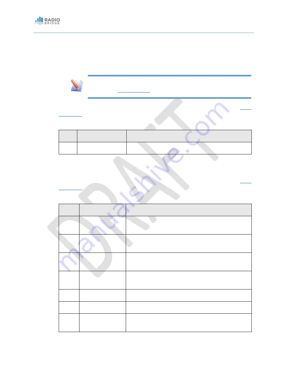 Radio Bridge RBM101i-319 User Manual Download Page 15