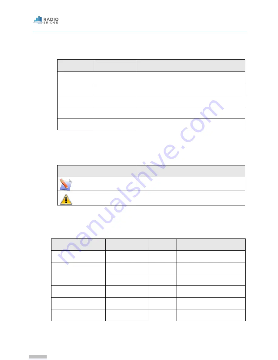 Radio Bridge RBS101-AL-RCZ1 User Manual Download Page 4