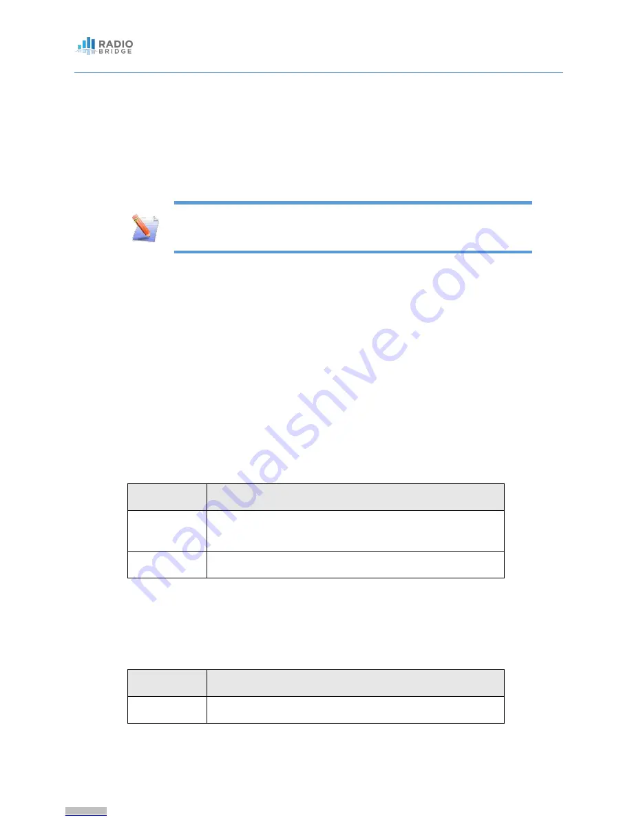 Radio Bridge RBS101-AL-RCZ1 User Manual Download Page 7