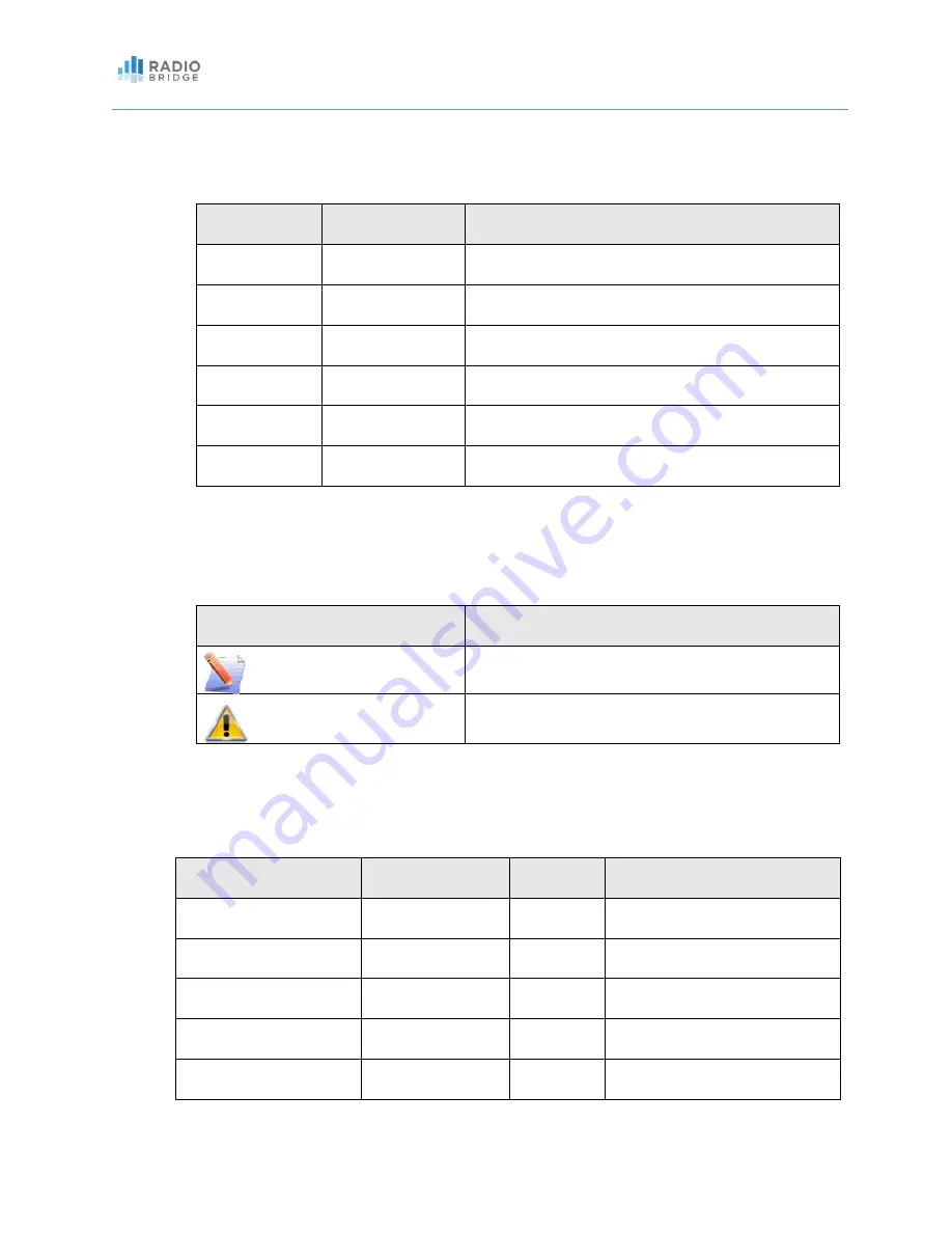 Radio Bridge RBS301-AL-AU User Manual Download Page 4