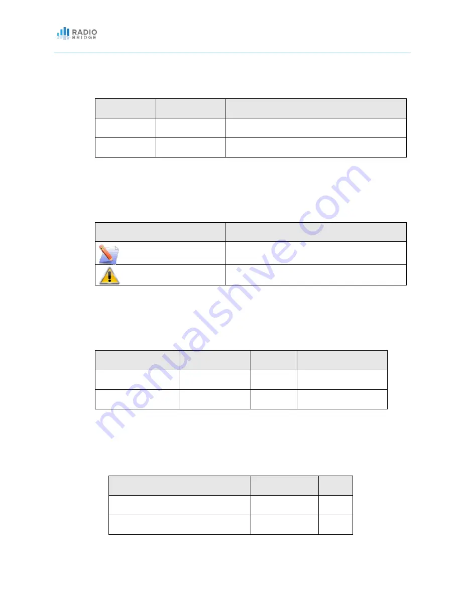 Radio Bridge RBS306-VM30-EU User Manual Download Page 4