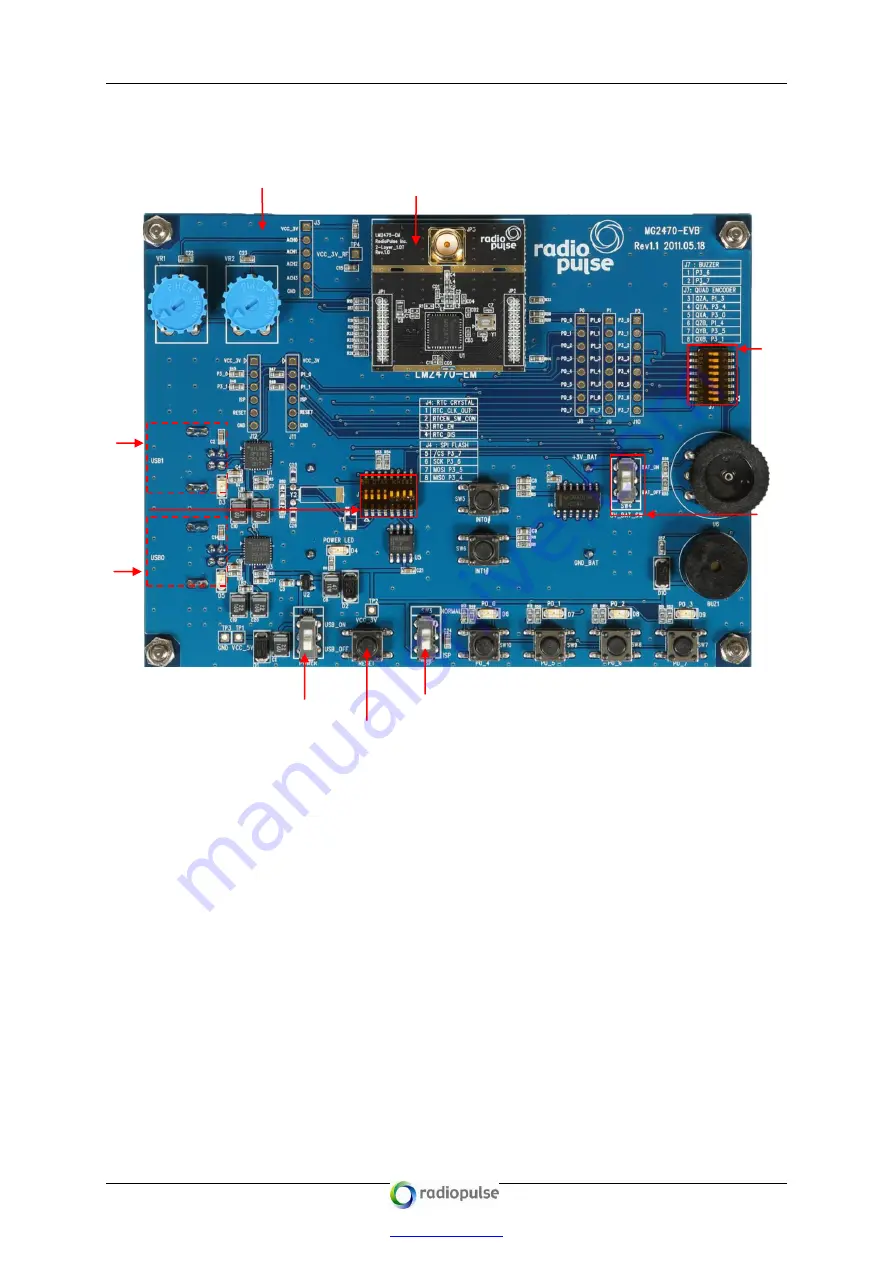 Radio Pulse MG2475-EVK Getting Started Download Page 8