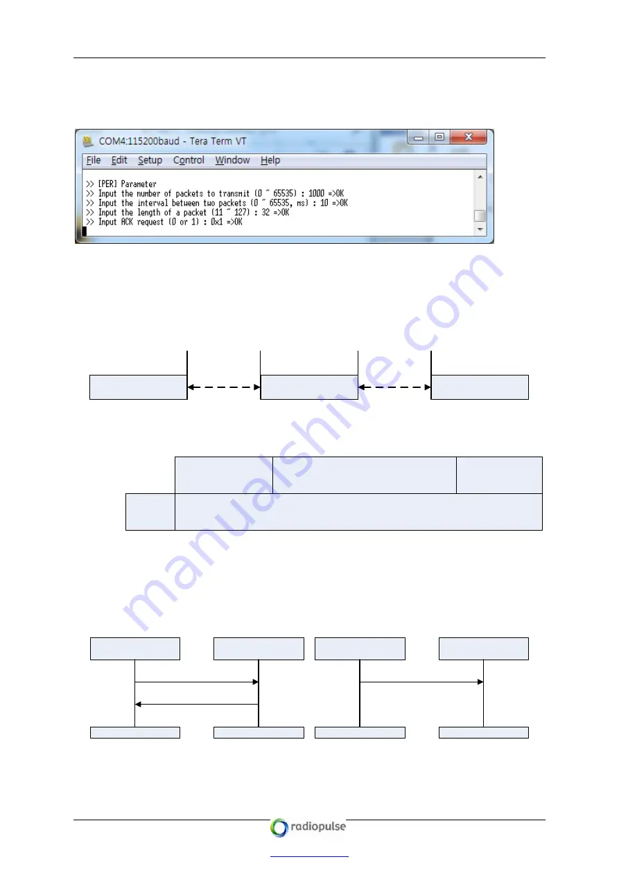 Radio Pulse MG2475-EVK Getting Started Download Page 19