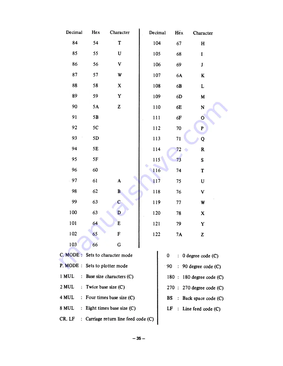 Radio Shack 26-1190A Hardware Manual Download Page 36