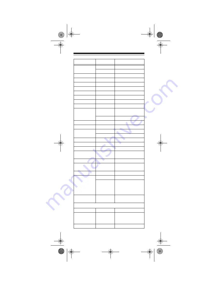 Radio Shack 7-in-One IR Owner'S Manual Download Page 52