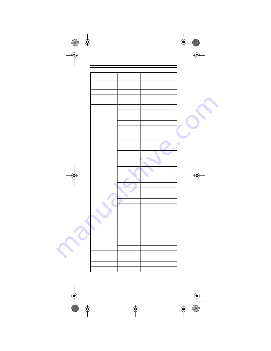 Radio Shack 7-in-One IR Owner'S Manual Download Page 62