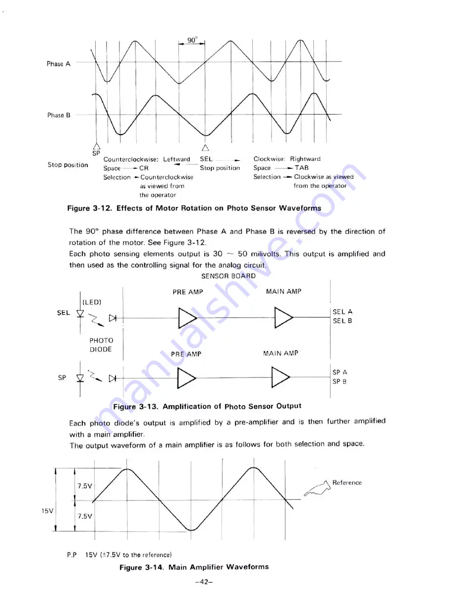 Radio Shack Daisy Wheel 410 Service Manual Download Page 44