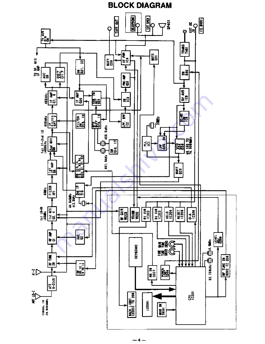 Radio Shack DX-394 Service Manual Download Page 4