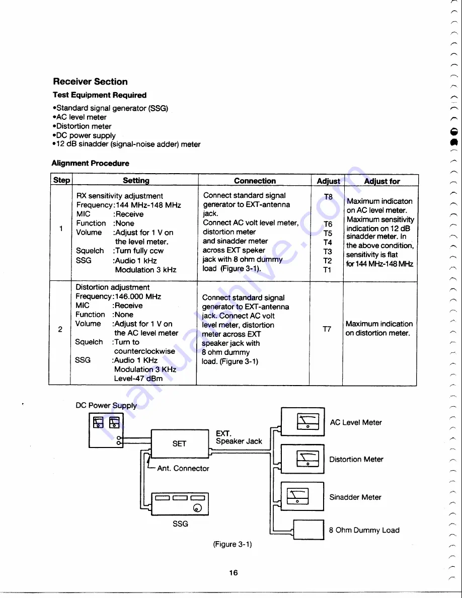 Radio Shack HTX-212 Service Manual Download Page 18