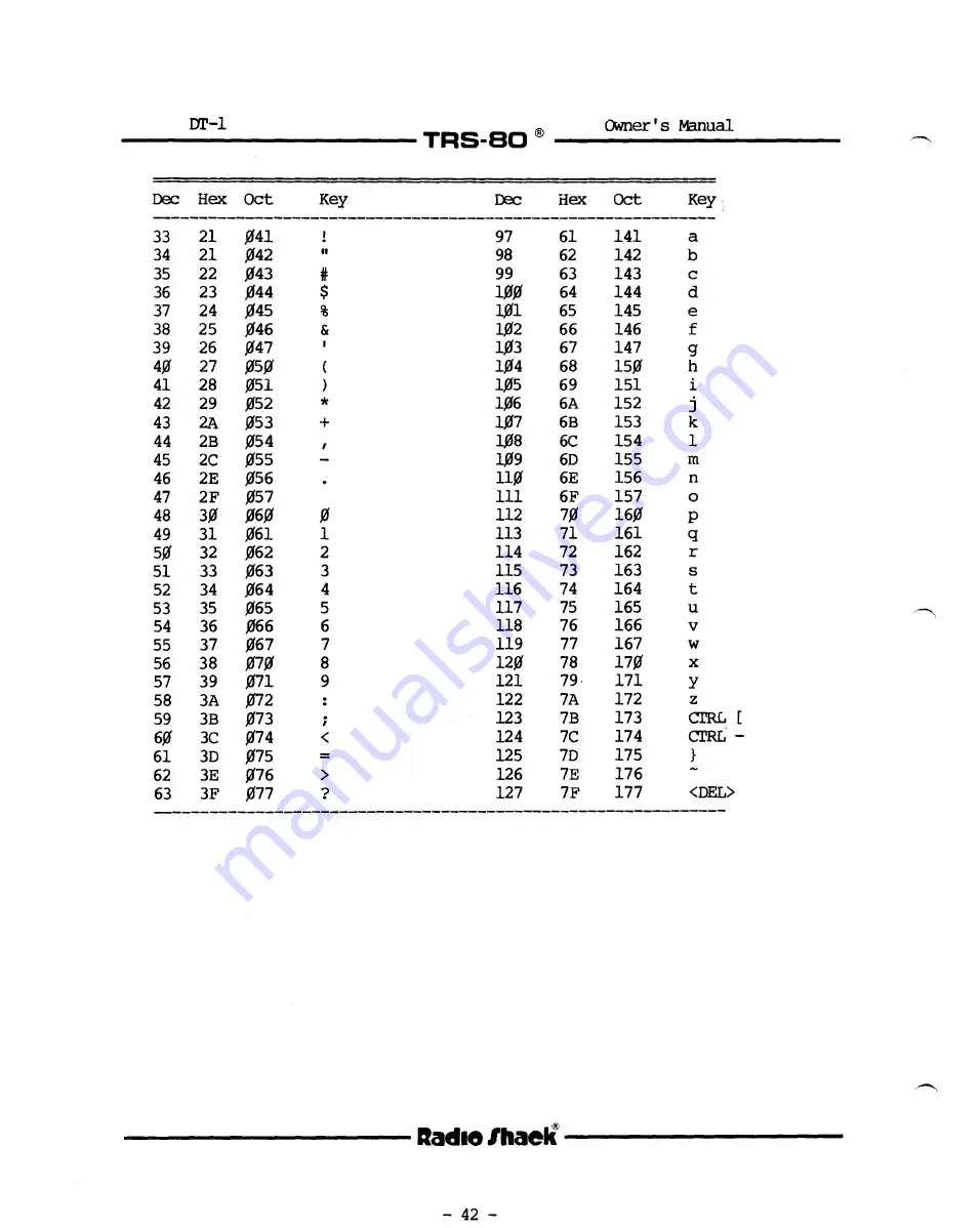 Radio Shack TRS-80 DT-1 Owner'S Manual Download Page 44