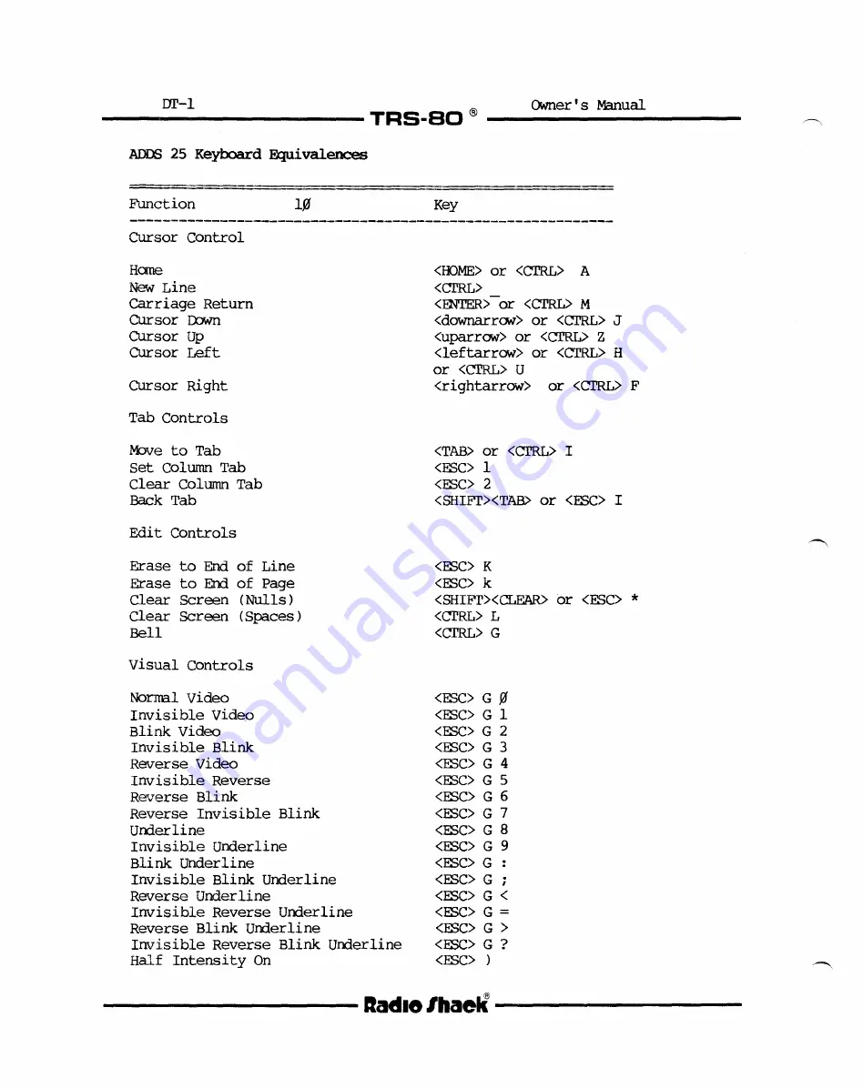 Radio Shack TRS-80 DT-1 Owner'S Manual Download Page 52