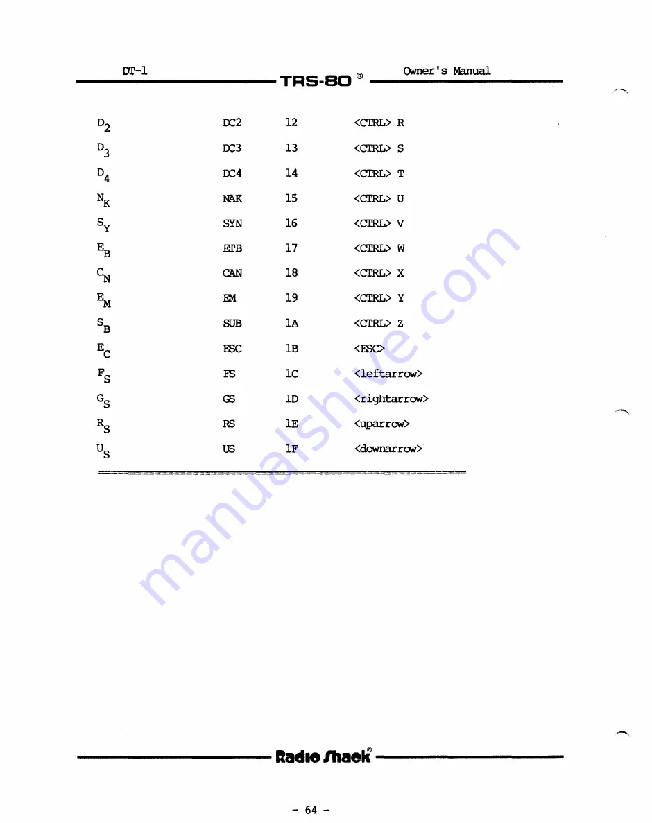 Radio Shack TRS-80 DT-1 Owner'S Manual Download Page 66