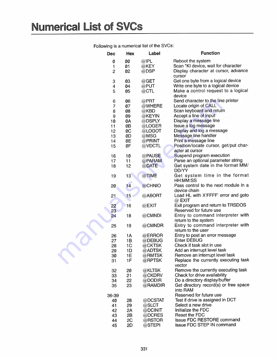 Radio Shack TRS-80 Model 4 Technical Reference Manual Download Page 348