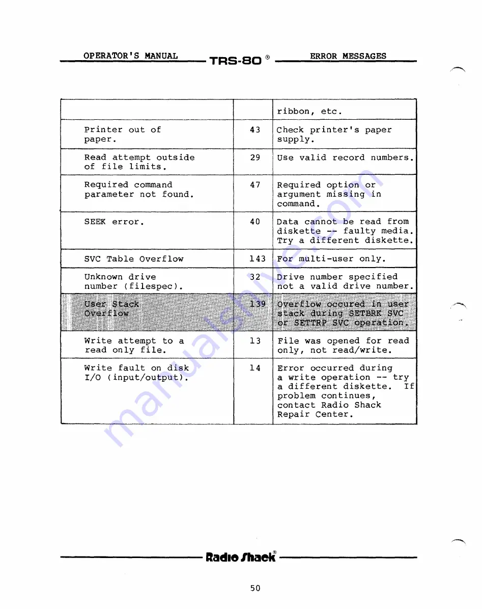 Radio Shack TRS-8O Operator'S Manual Download Page 49