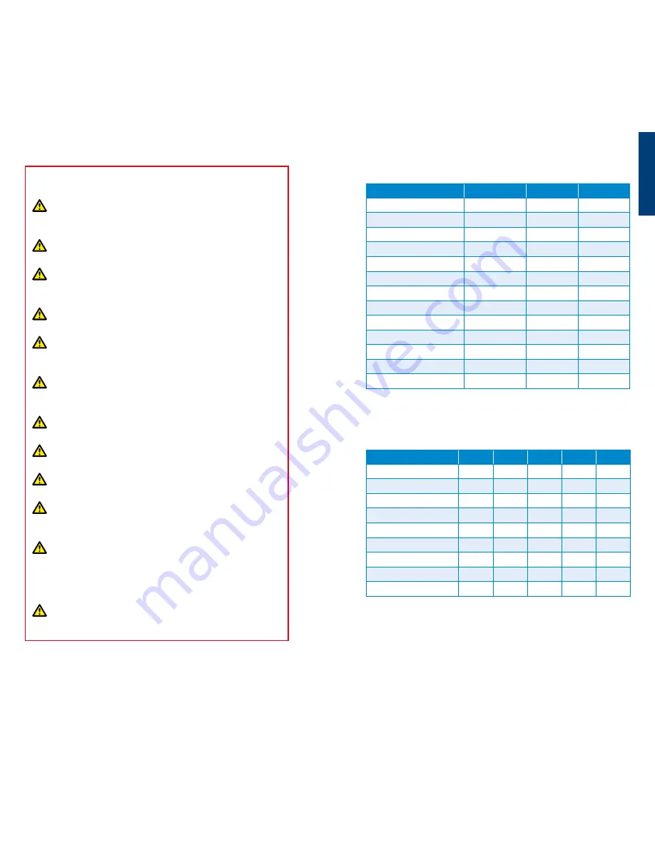 Radiodetection SuperCAT 4+ User Manual Download Page 3