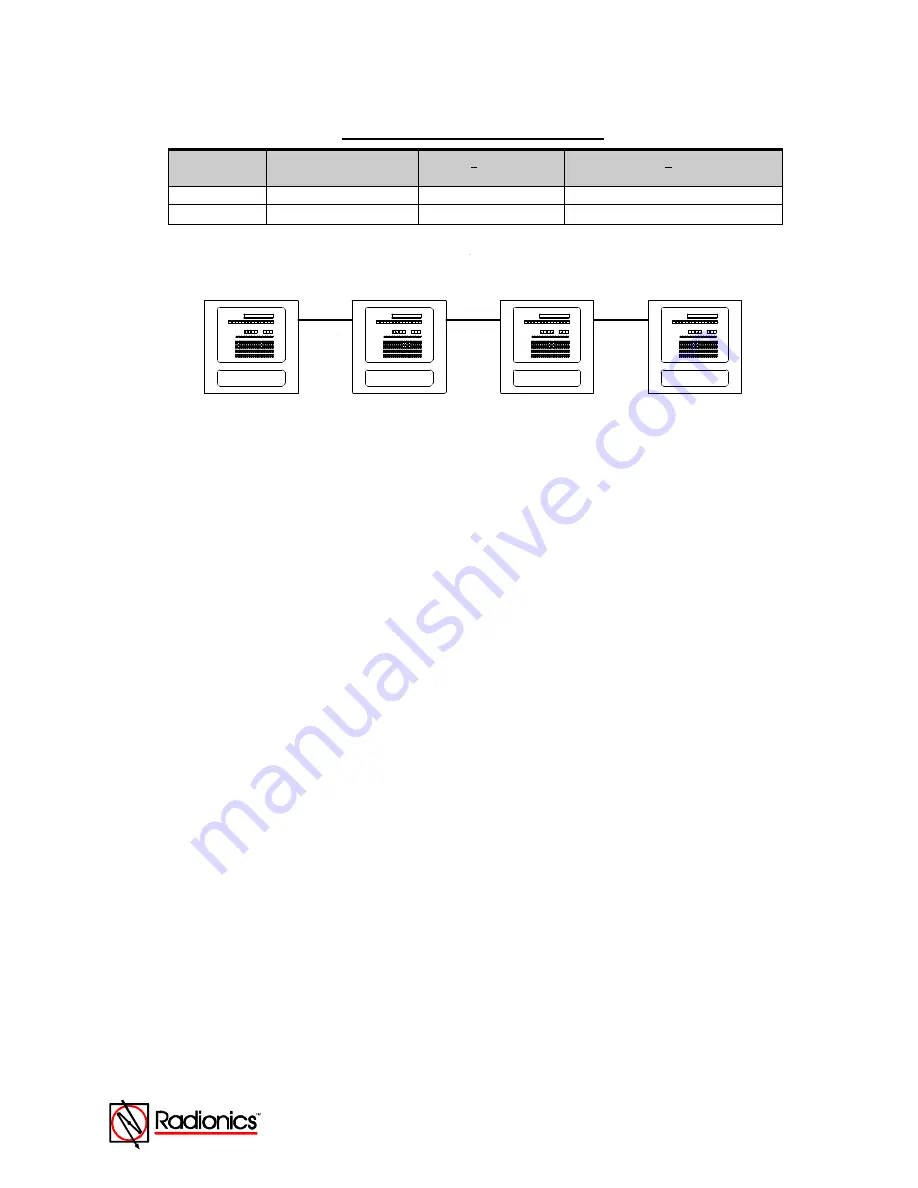 Radionics D9024 Manual Download Page 5