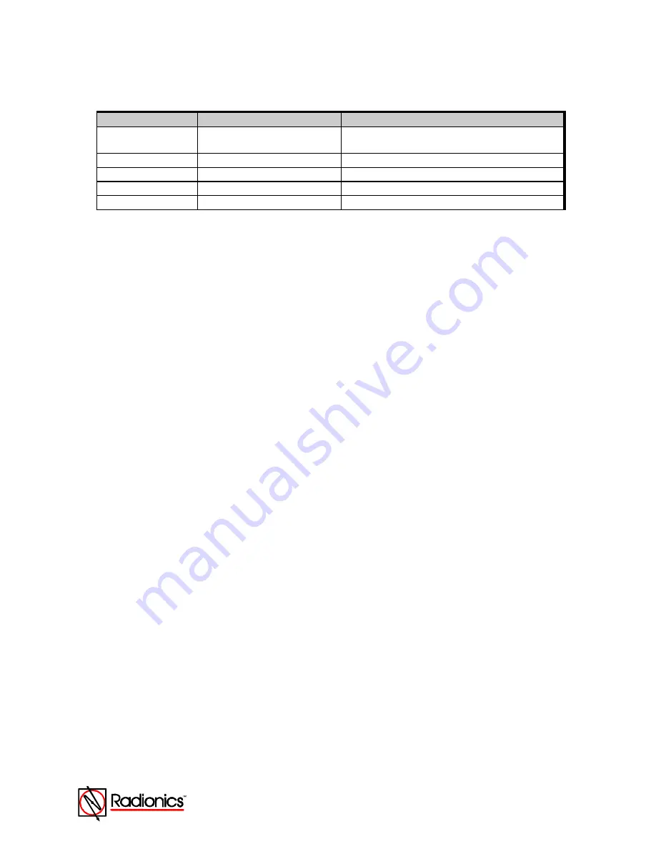 Radionics D9024 Manual Download Page 18