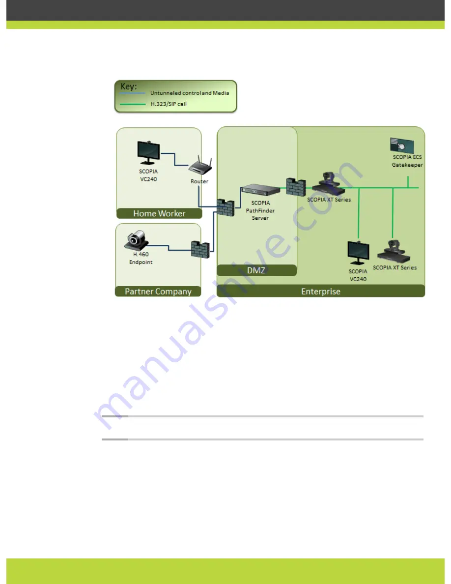 RADVision SCOPIA XT MCU series Скачать руководство пользователя страница 10