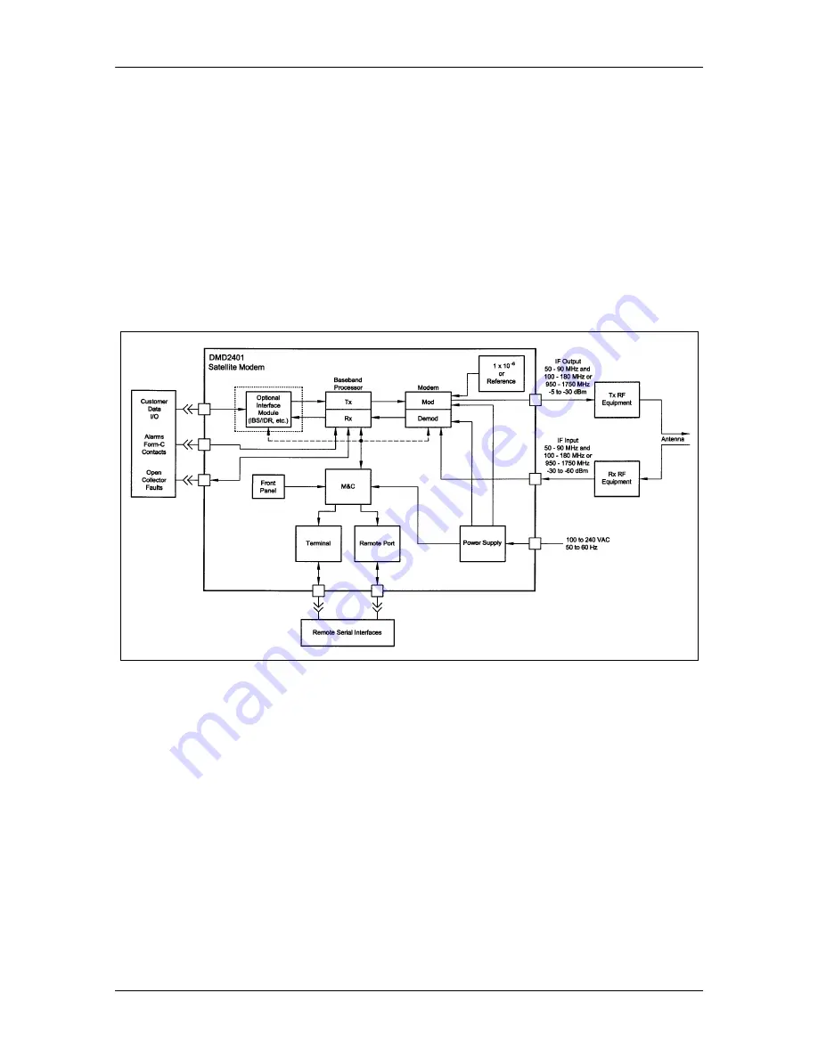 Radyne DMD2401 IBS Скачать руководство пользователя страница 24