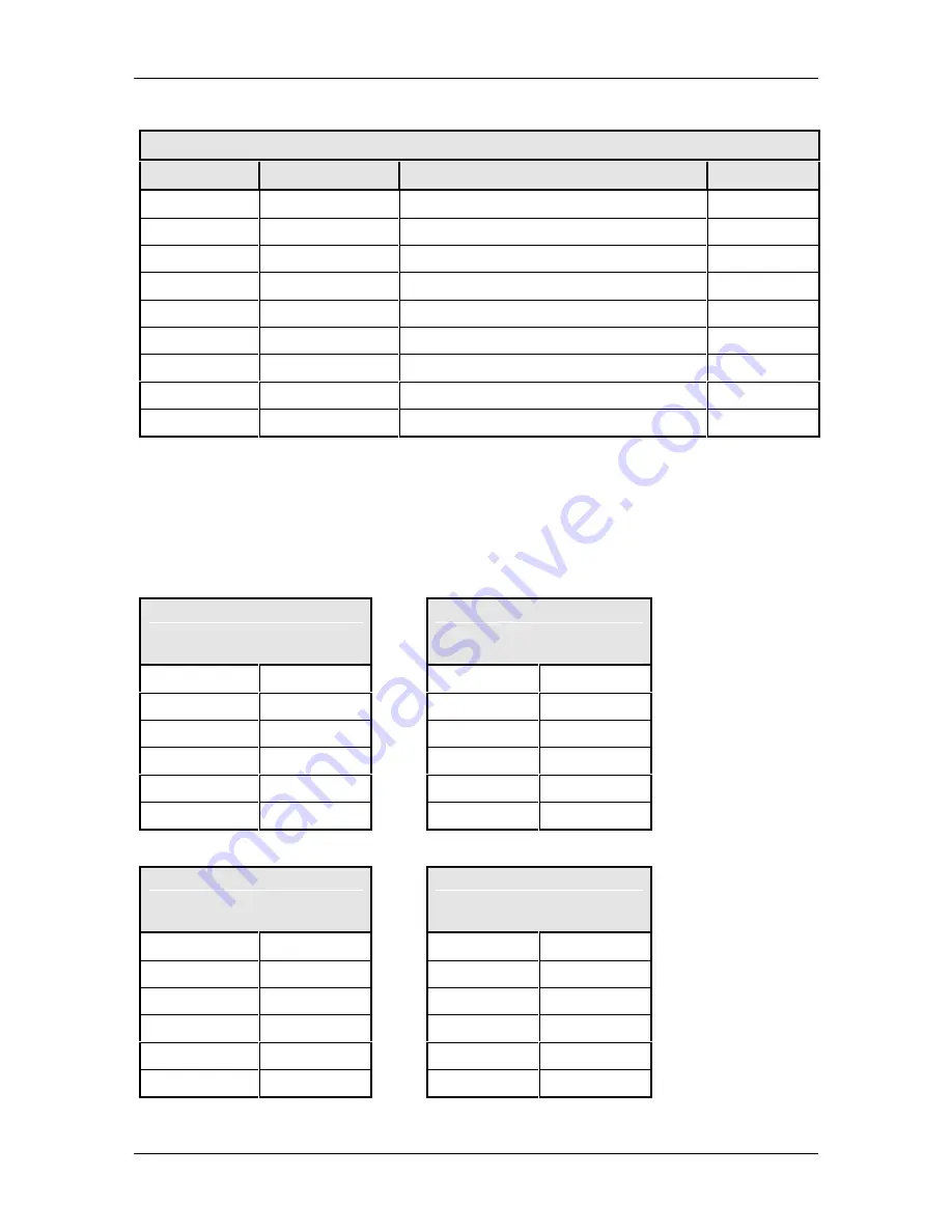 Radyne DMD2401 IBS Operation Manual Download Page 173