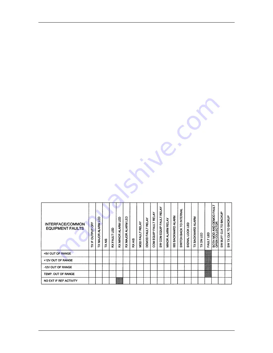 Radyne DMD2401 IBS Скачать руководство пользователя страница 177