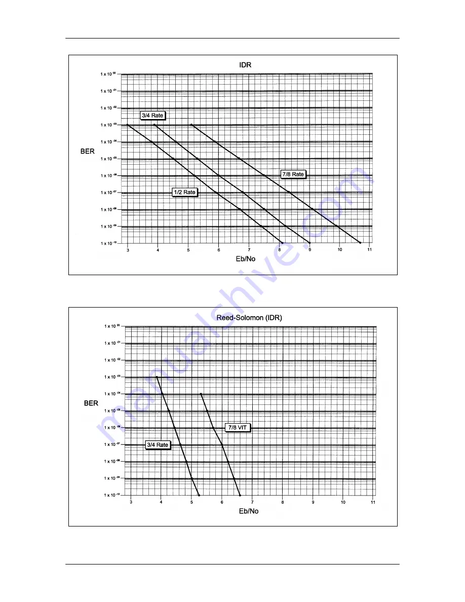 Radyne DMD2401 LB Installation And Operation Manual Download Page 164