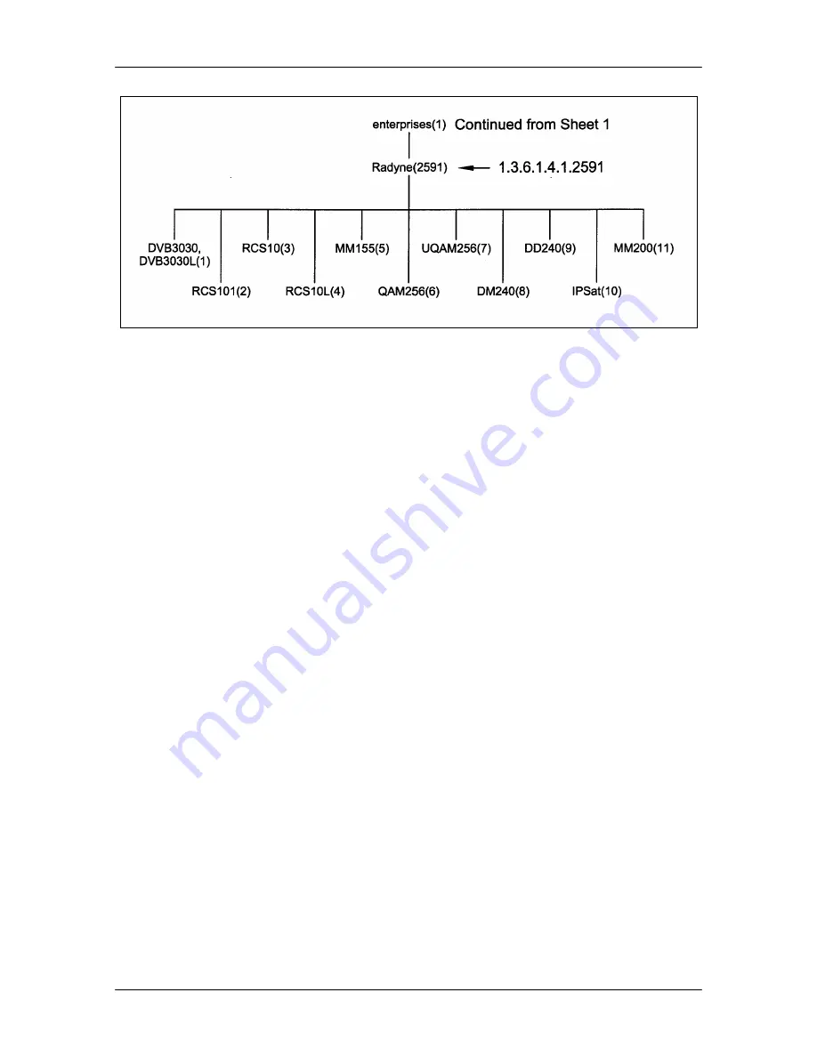 Radyne MM200 Installation And Operation Manual Download Page 64