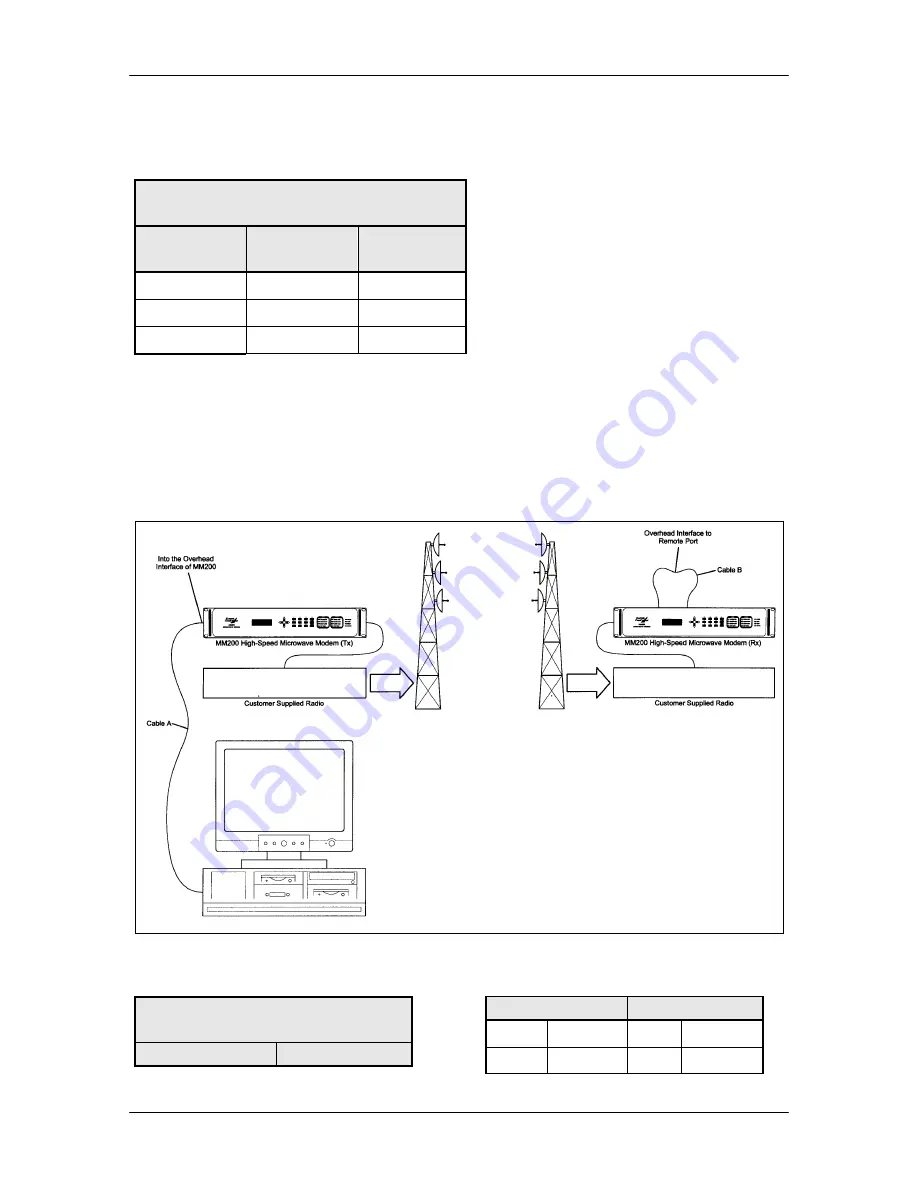 Radyne MM200 Installation And Operation Manual Download Page 80