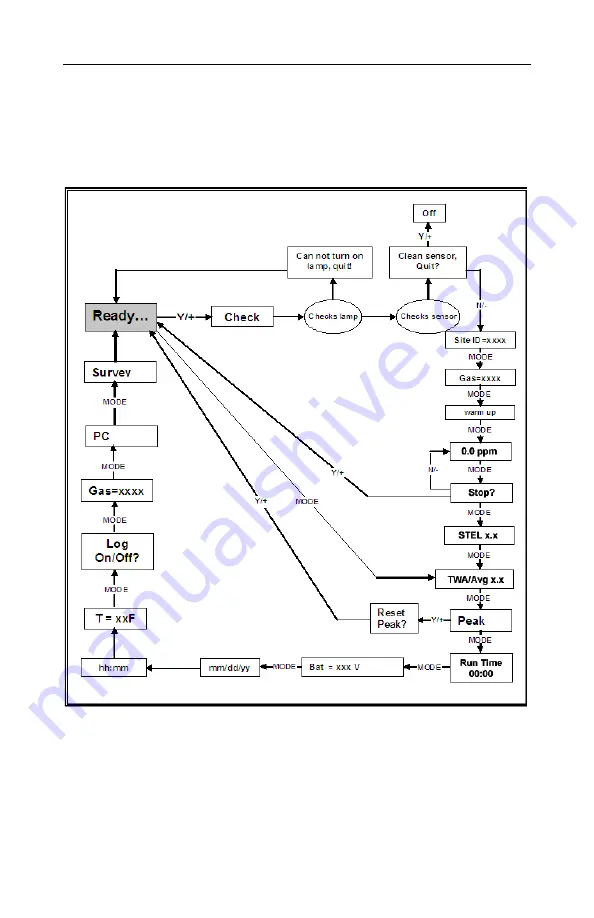 Rae MiniRAE 2000 PGM-7600 Operation And Maintenance Manual Download Page 19