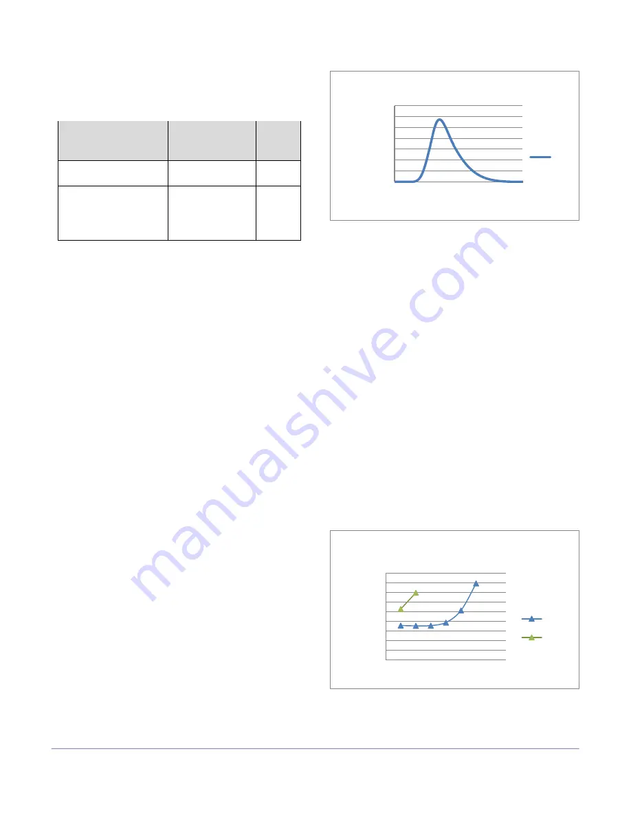 Rae TN-204 User Manual Download Page 2