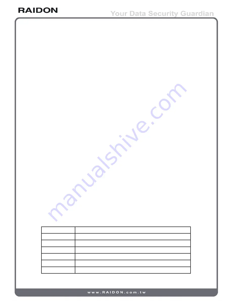 Raidon iR2880-8S-U5 User Manual Download Page 5