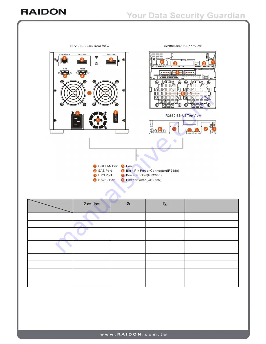 Raidon iR2880-8S-U5 User Manual Download Page 9