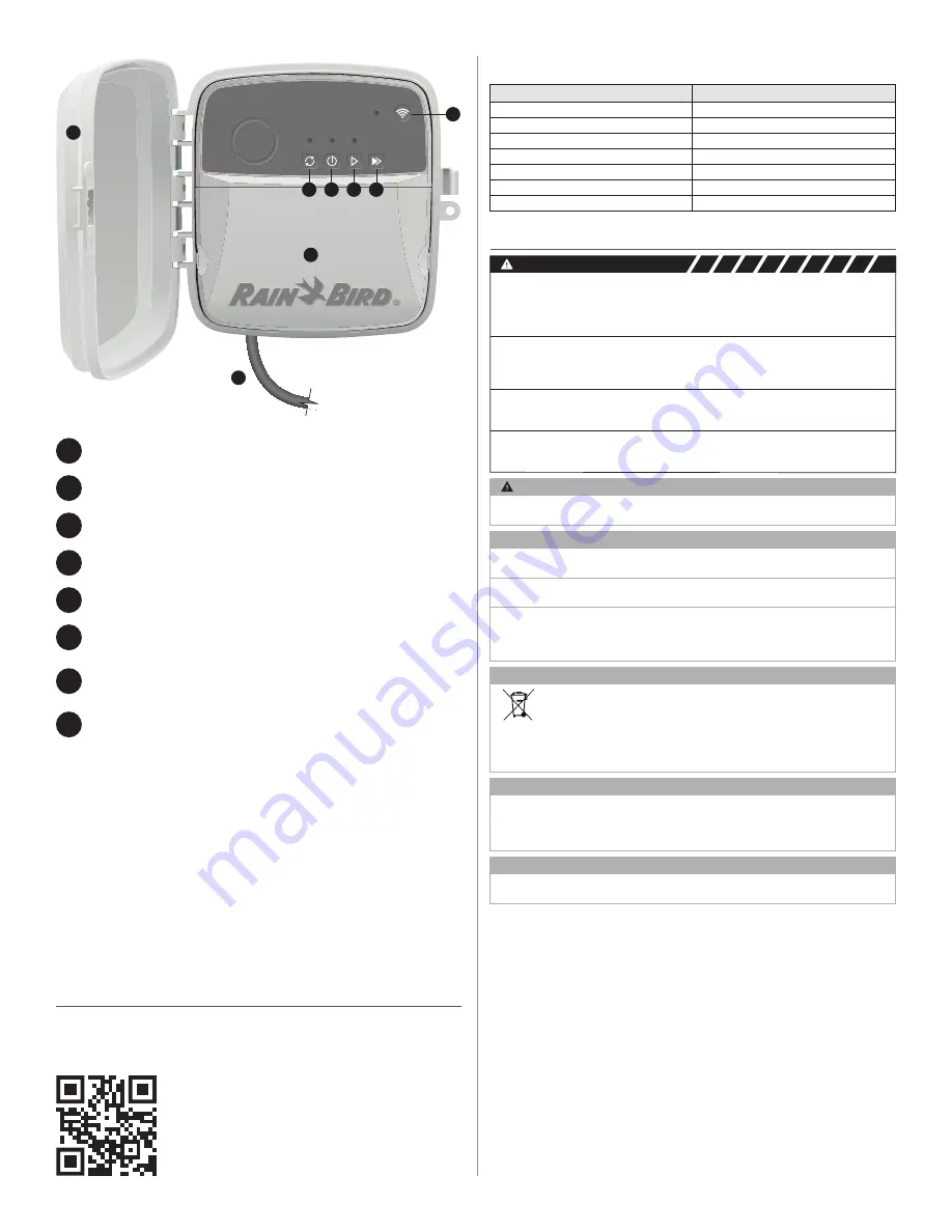 Rain Bird ARC8-230V Скачать руководство пользователя страница 28