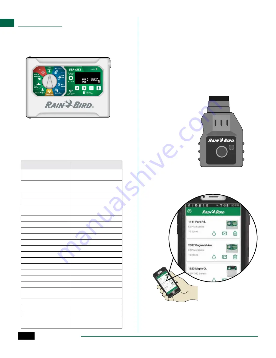 Rain Bird ESP-7ME3 Скачать руководство пользователя страница 3
