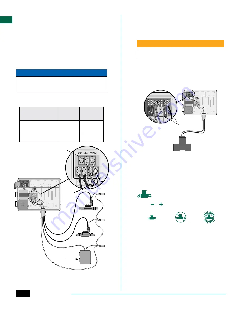 Rain Bird ESP-7ME3 Скачать руководство пользователя страница 5