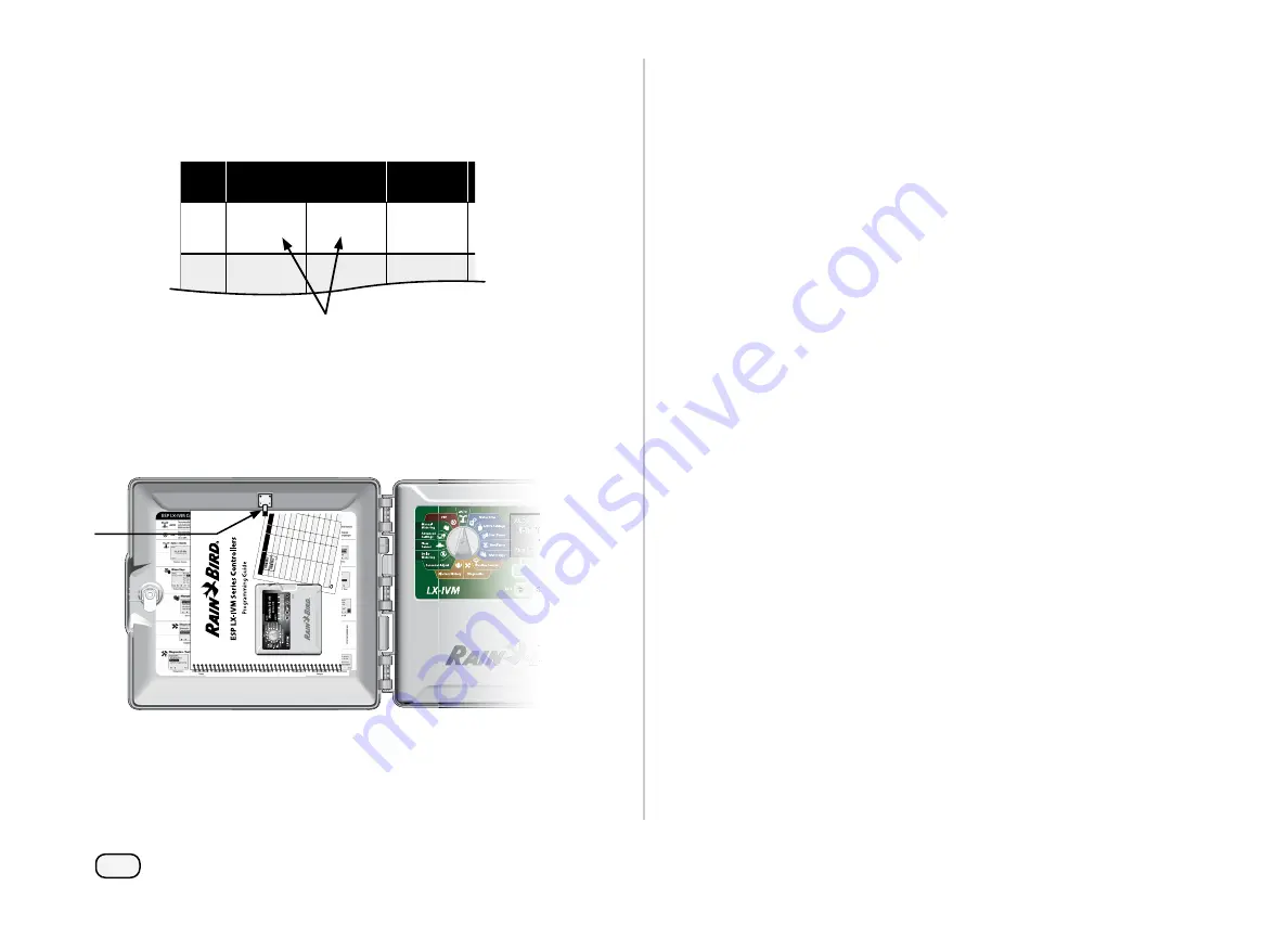 Rain Bird ESP-LXIVM Series Скачать руководство пользователя страница 18