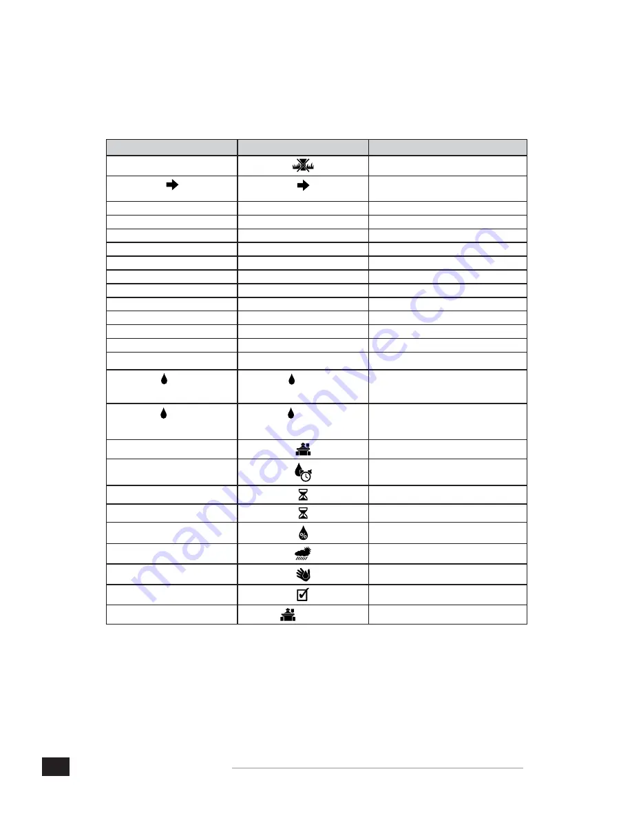 Rain Bird ESP-Me Advanced User'S Manual Download Page 8