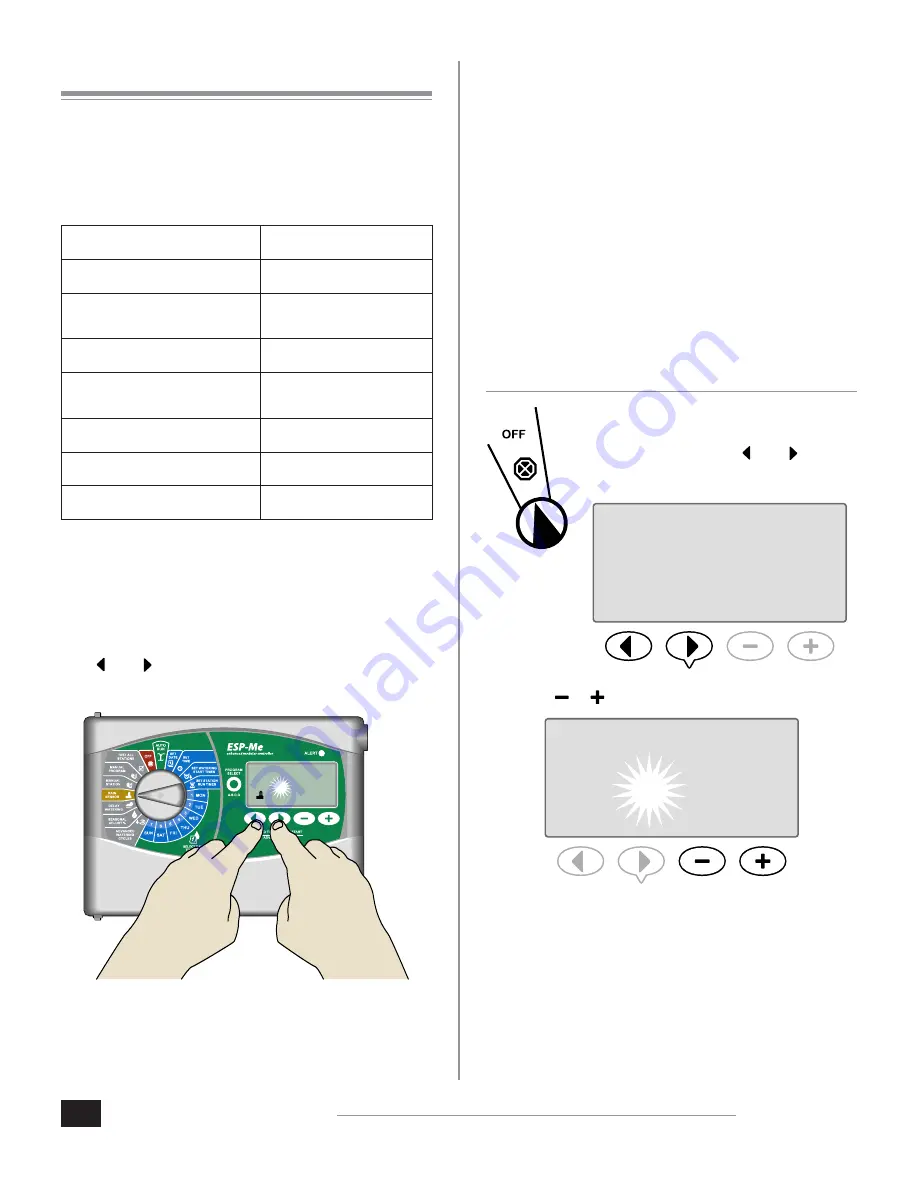 Rain Bird ESP-Me Advanced User'S Manual Download Page 20