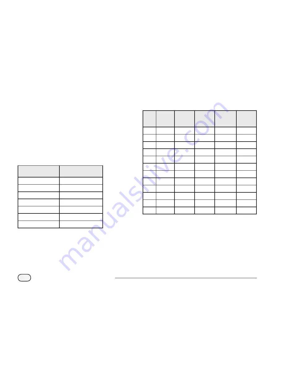 Rain Bird ESP-SMT Installation & Operation Manual Download Page 84