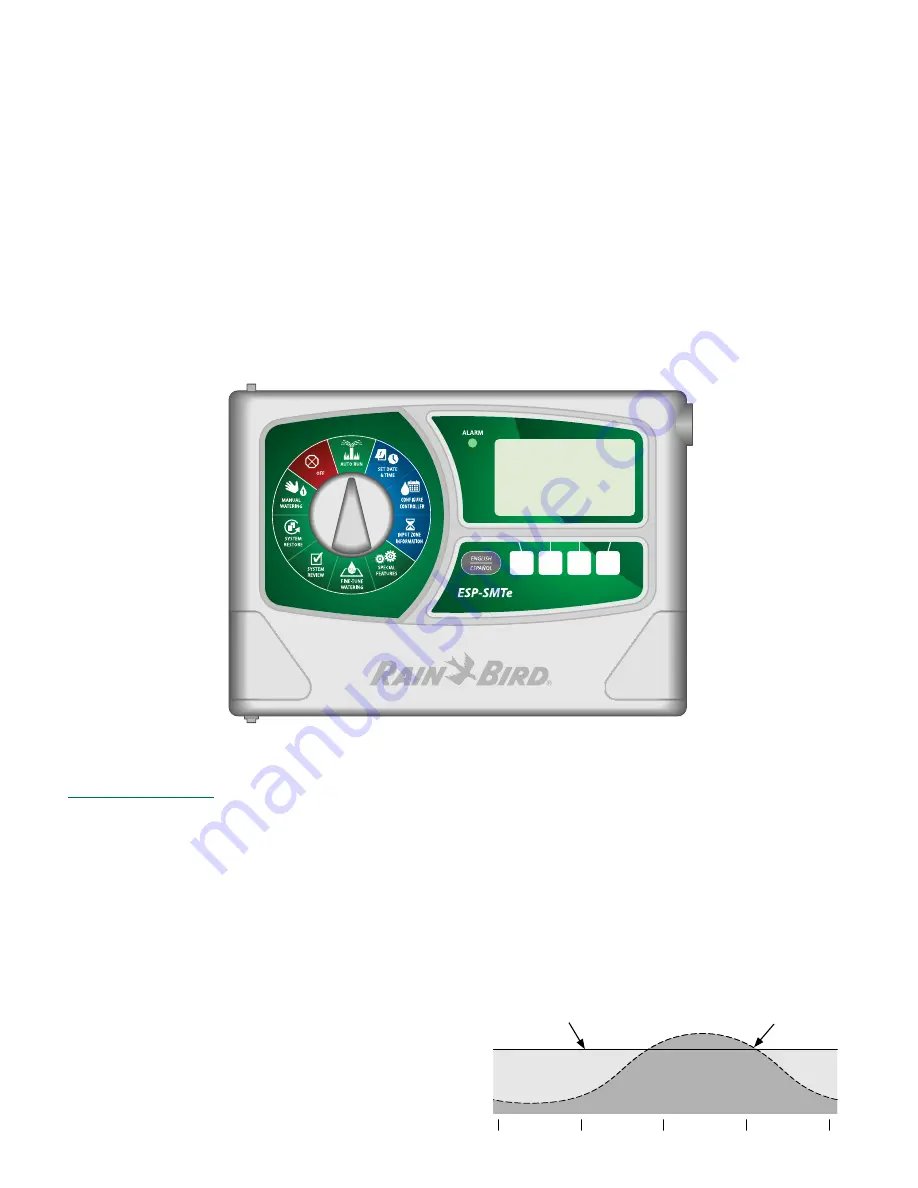 Rain Bird ESP-SMTe Скачать руководство пользователя страница 1